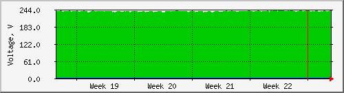 month