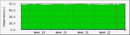 month