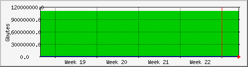 month