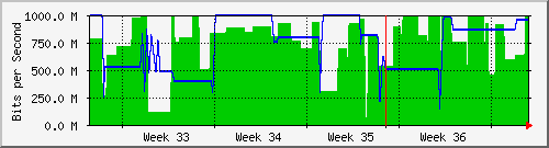 month