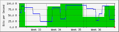month