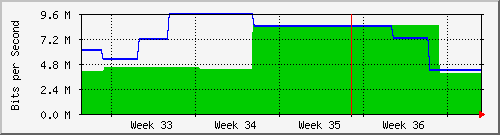 month