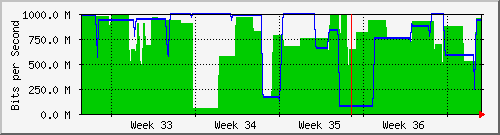 month