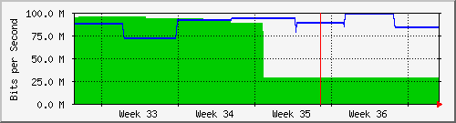 month