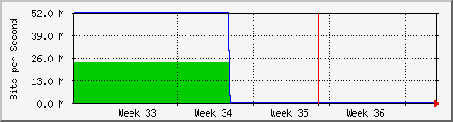 month