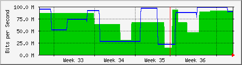 month