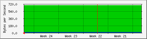 month