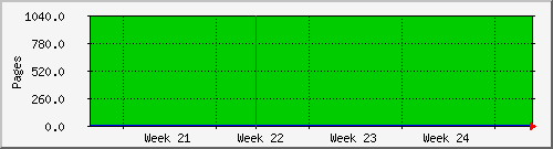 month