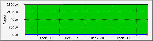 month