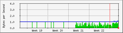 month