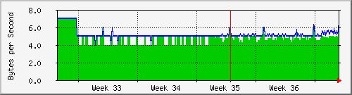 month