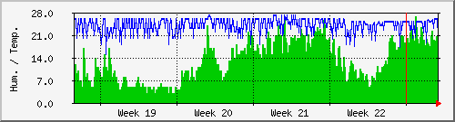 month