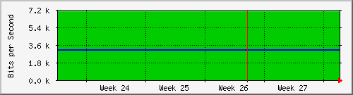 month