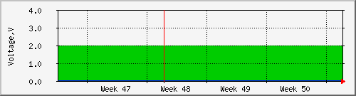 month
